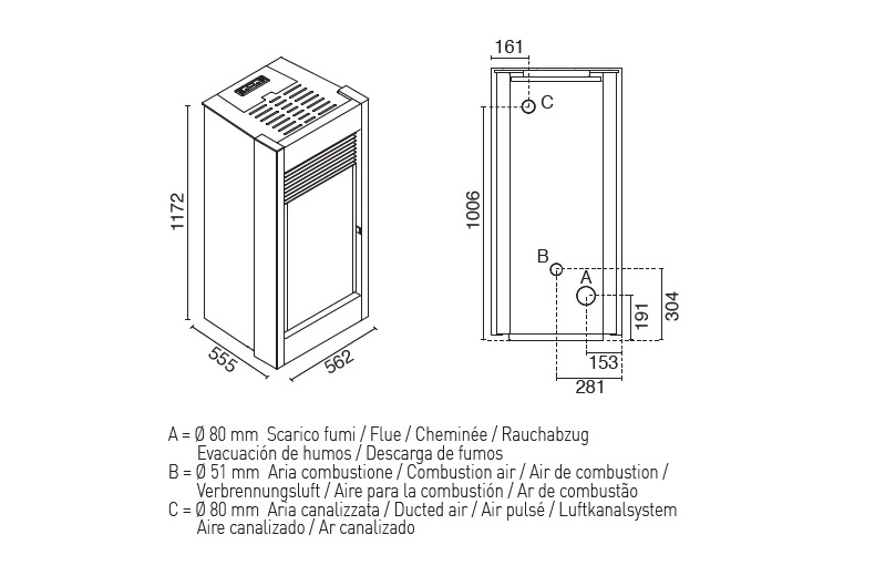 Teplovzdušné kachle na pelety BEATRICE | 15,4 kW - technické parametre