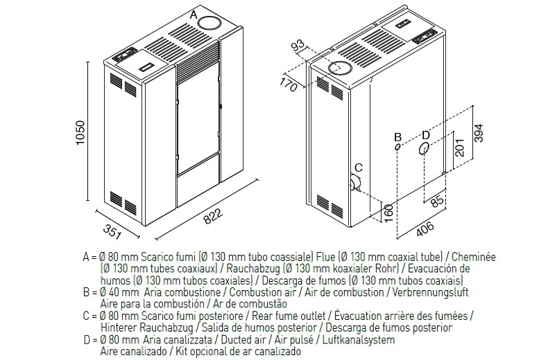 Teplovzdušné kachle na pelety DENISE | 11 kW - technické parametre