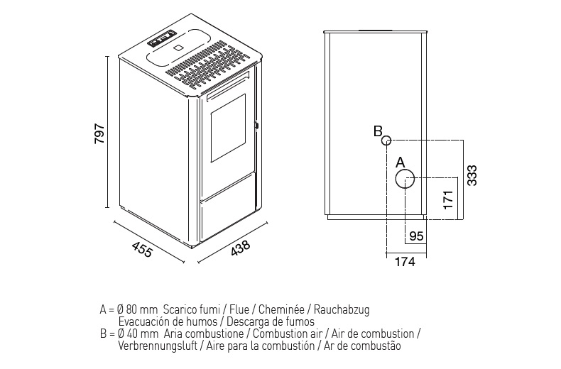 Teplovzdušné kachle na pelety KALI | 9,5 kW - technické parametre