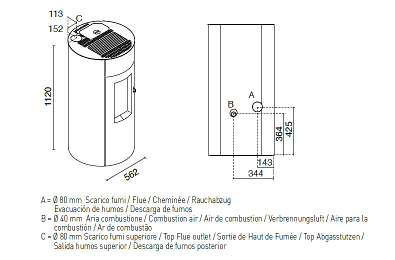 Teplovzdušné kachle na pelety TRINITY PLUS | 10,5 kW - technické parametre