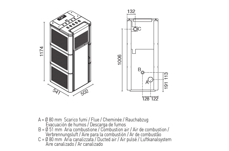Teplovzdušné kachle na pelety ZOE | 15,4 kW - technické parametre