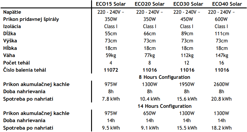 Akumulačné kachle | ECO SOLAR - technické parametre