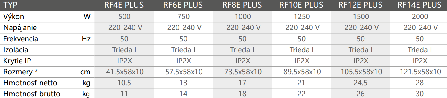 Olejový programovateľný digitálny radiátor | RFE Plus - technické parametre