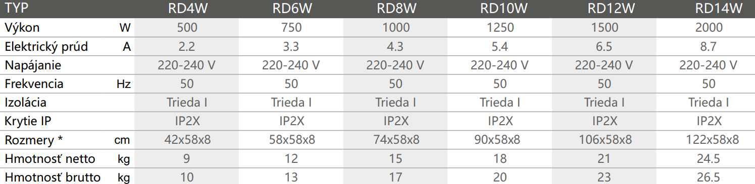 Olejový programovateľný digitálny radiátor | RDW - technické parametre