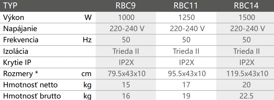 Olejový programovateľný digitálny radiátor | RBCE - technické parametre