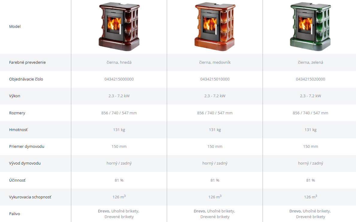 Kachľová pec MANTA | 2,3 - 7,2 kW - technické parametre