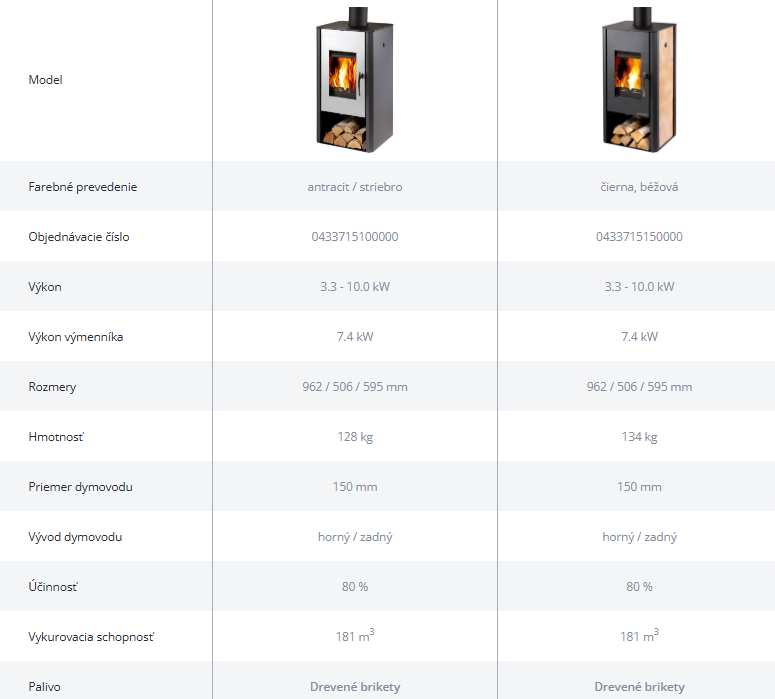 Krbové kachle MANTOVA AL II s výmenníkom | 3,3 - 10,0 kW - technické parametre