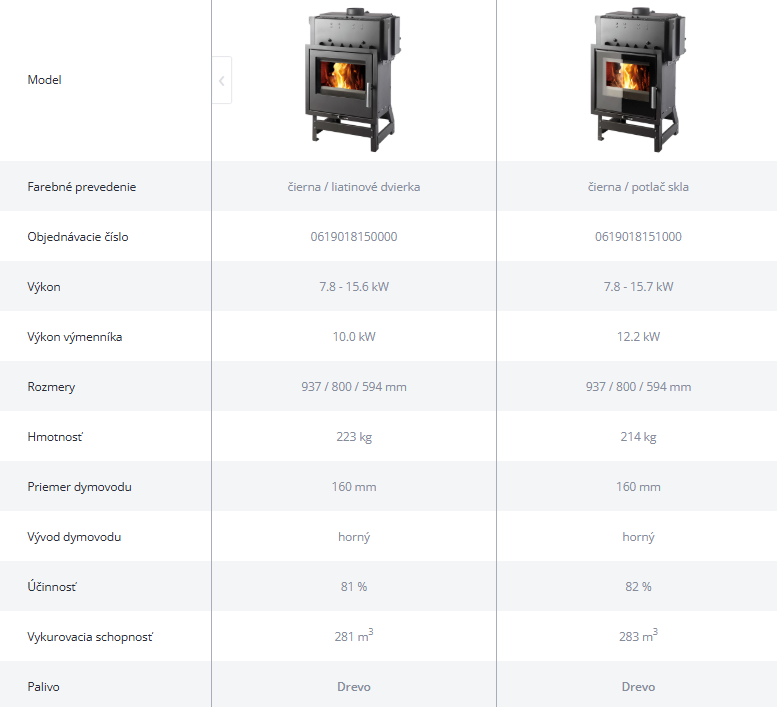 Krbová vložka VESUVIO II s výmenníkom - technické parametre