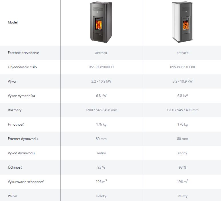 Peletové kachle HSP 6 s výmenníkom | 3,2 - 10,9 kW - technické parametre