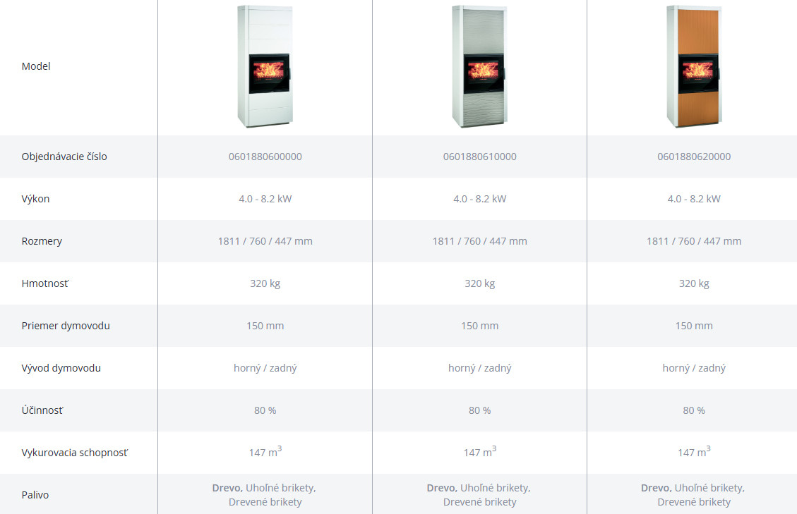Krbová stavebnica LEVI | 4,0 - 8,2 kW - technické parametre
