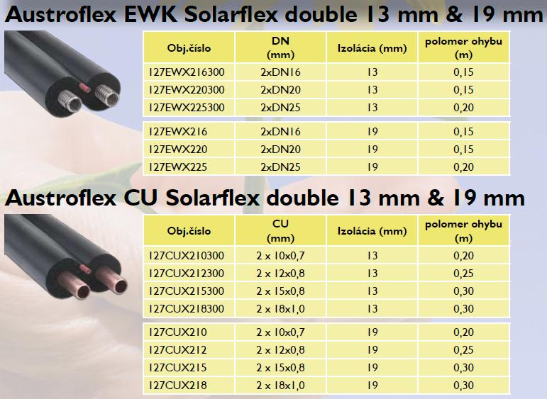 flexi-hadice-parametre