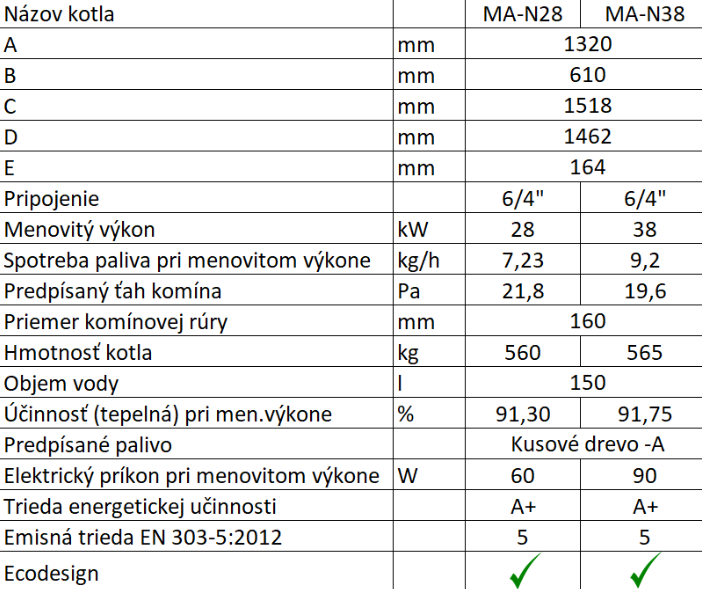 Splyňovací kotol MAGA MA-N28 - technické parametre