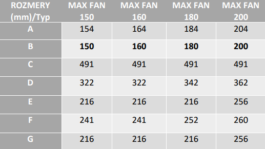 Odťahový ventilátor MAX FAN - technické parametre