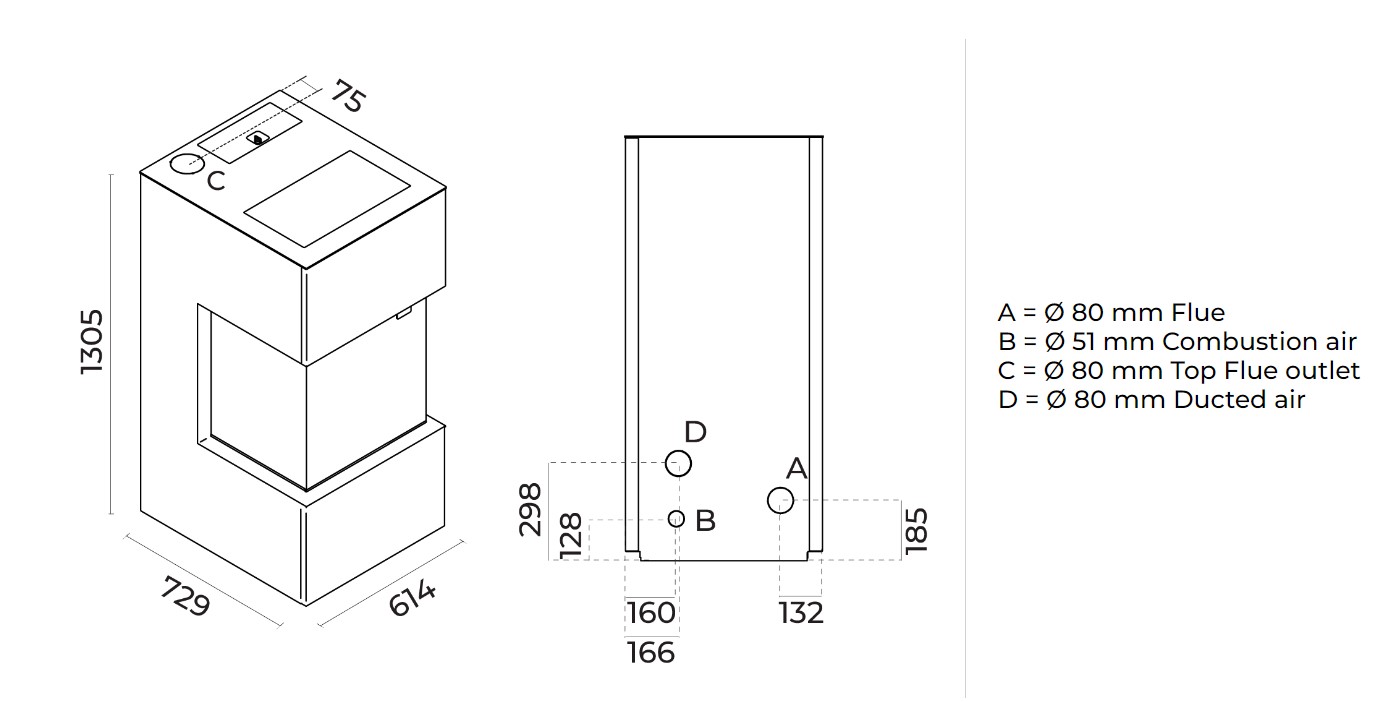 Teplovzdušné kachle na pelety RVC10 | 10,5 kW - technické parametre