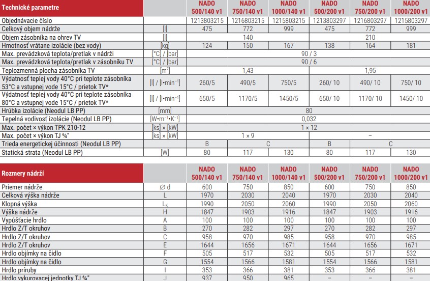 Akumulačná nádrž NADO v1 - technické parametre