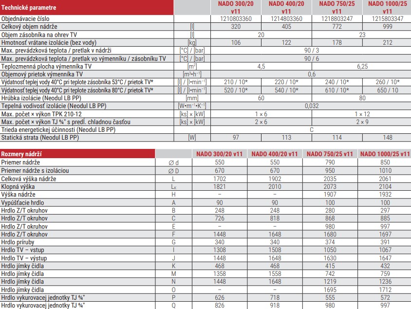 Akumulačná nádrž NADO v11 - technické parametre