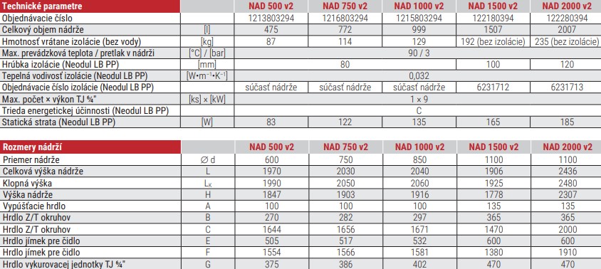 Akumulačná nádrž NAD 500, 750, 1000 v2 - technické parametre