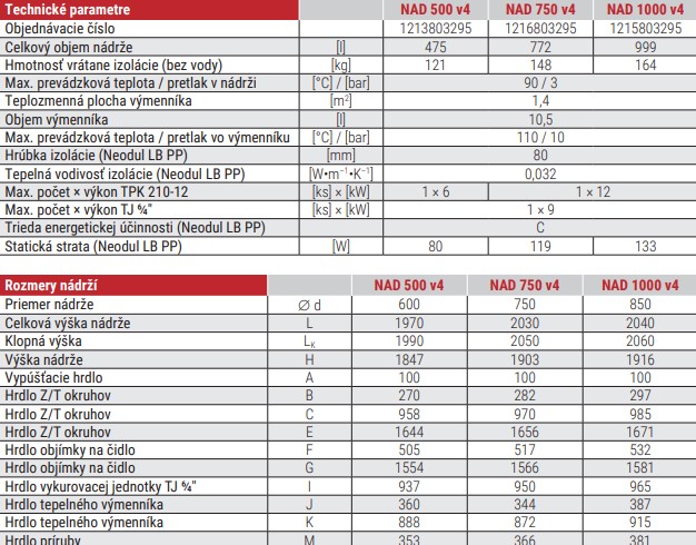 Akumulačná nádrž NAD 500, 750, 1000 v4 - technické parametre