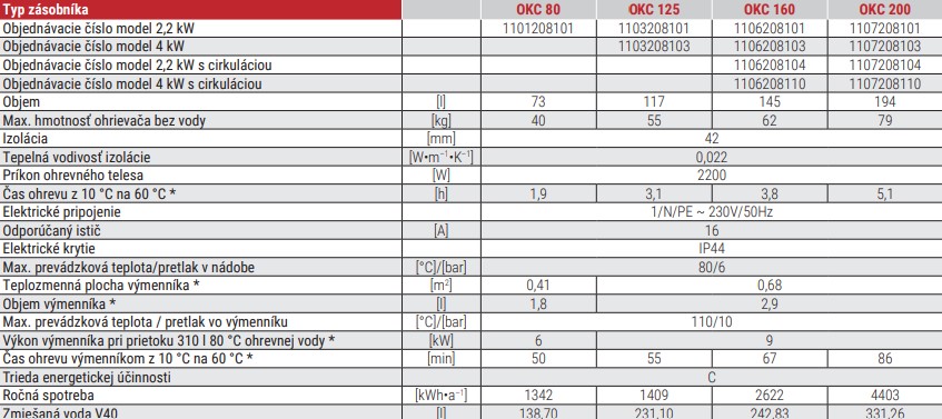 Kombinovaný ohrievač vody OKC - technické parametre
