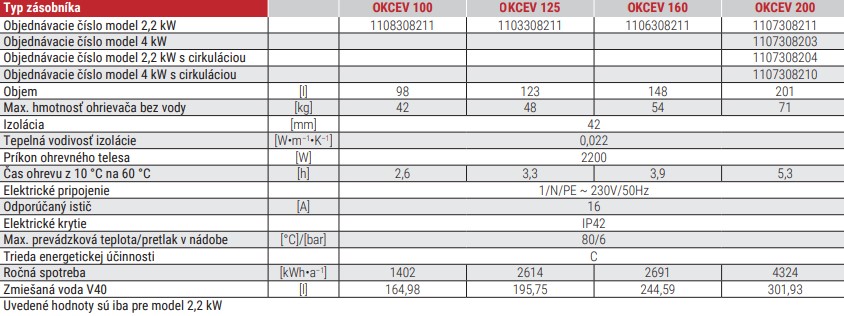Elektrický ohrievač vody OKCEV - technické parametre