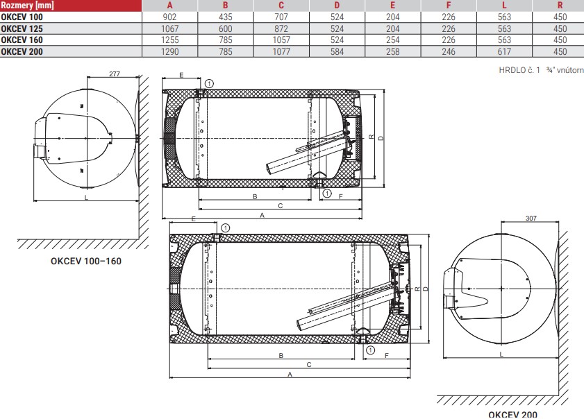 Elektrický ohrievač vody OKCEV - technické parametre