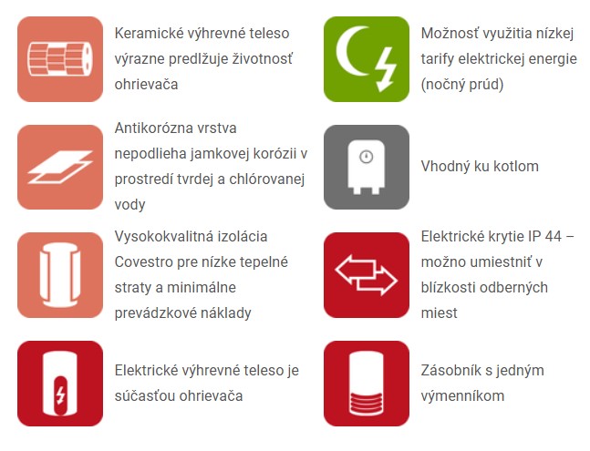 Kombinovaný ohrievač vody OKCV - popis