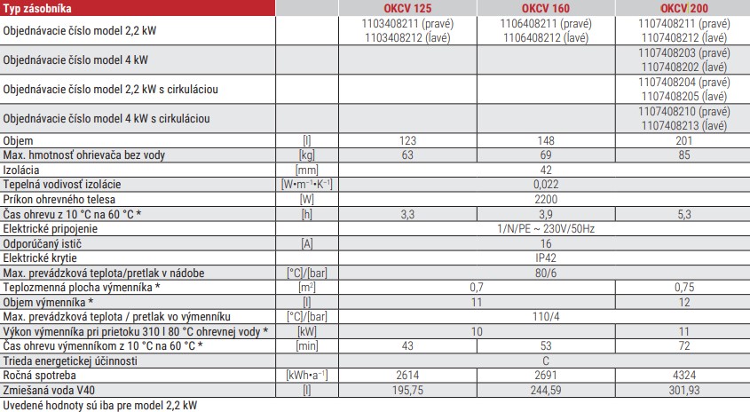 Kombinovaný ohrievač vody OKCV - technické parametre