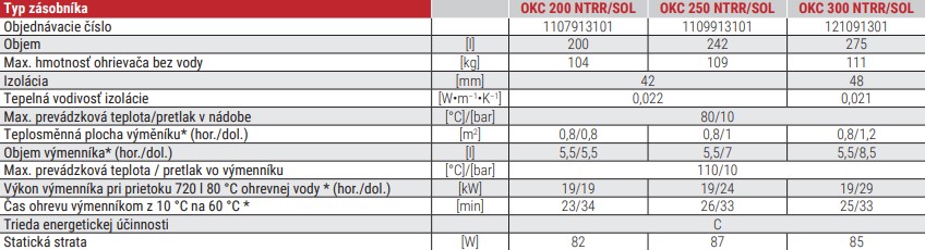 Nepriamoohrevný zásobník teplej vody OKC NTRR/SOL - technické parametre