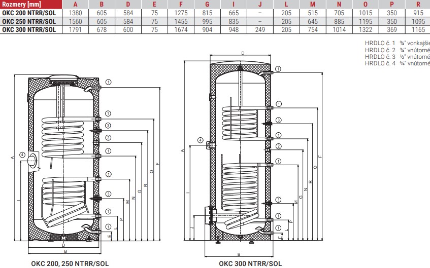 Nepriamoohrevný zásobník teplej vody OKC NTRR/SOL - technické parametre