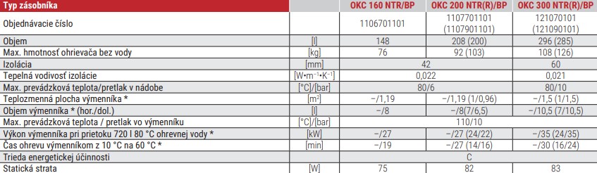 Nepriamoohrevný zásobník teplej vody OKC 160 - 300 NTR/BP - technické parametre