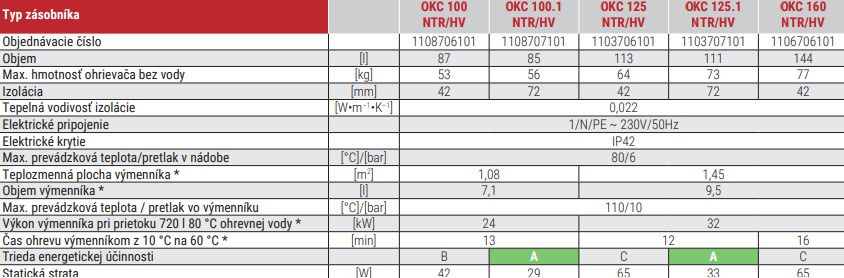 Nepriamoohrevný zásobník teplej vody OKC NTR/HV - technické parametre