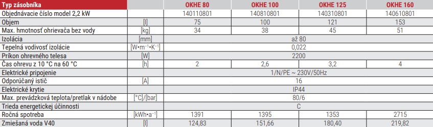 Elektrický ohrievač vody OKHE - technické parametre