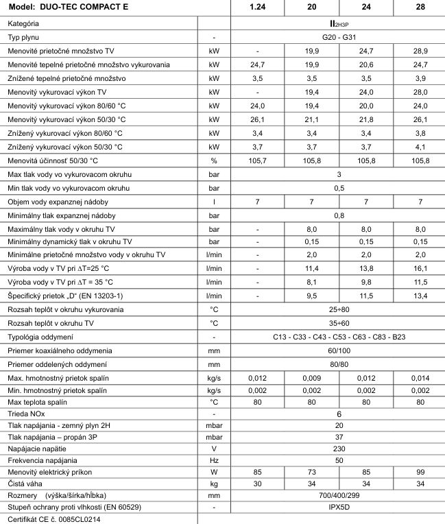 Plynový kotol BAXI DUO-TEC COMPACT E 1,24 | 3,4 - 24 kW - technické parametre
