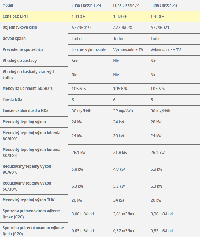 Plynový kotol BAXI LUNA CLASSIC 1.24 | 24 kW - technické parametre