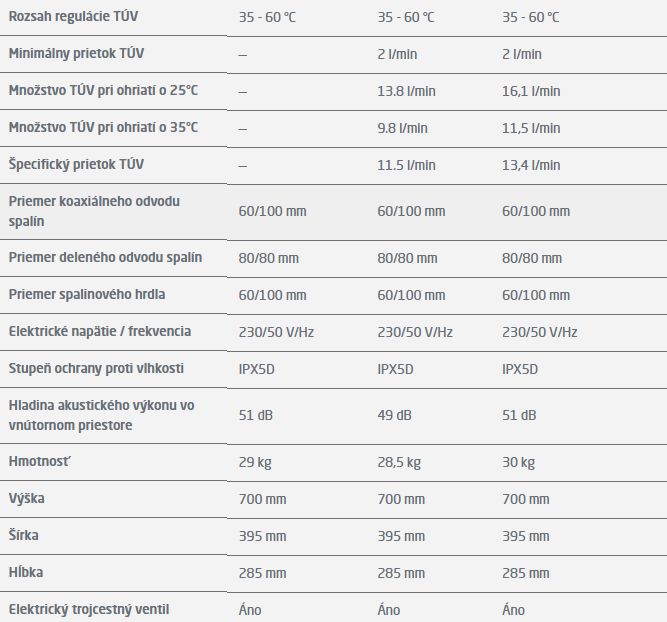 Plynový kotol BAXI LUNA CLASSIC 1.24 | 24 kW - technické parametre