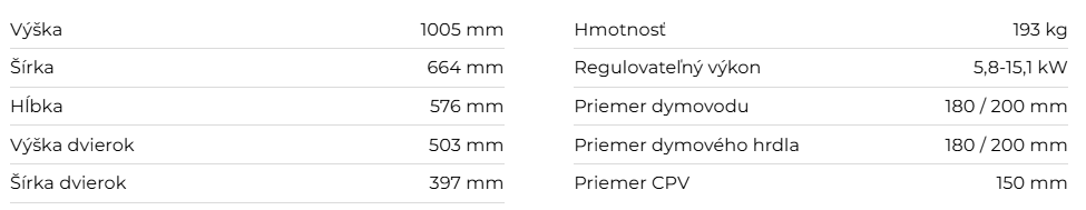 Pecová vložka DYNAMIC 3G 44.55.01 | 5,8 - 15,1 kW - technické parametre