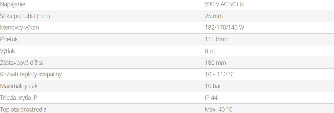 Čerpadlo štandardné 25/8/180 mm | TC 25/8/180 - technické parametre