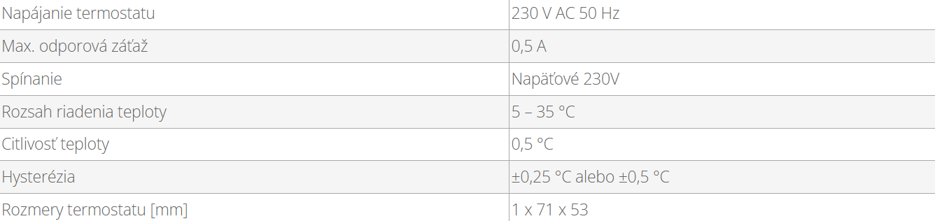 Manuálny termostat do rámčeka | SALUS BTR230 - technické parametre
