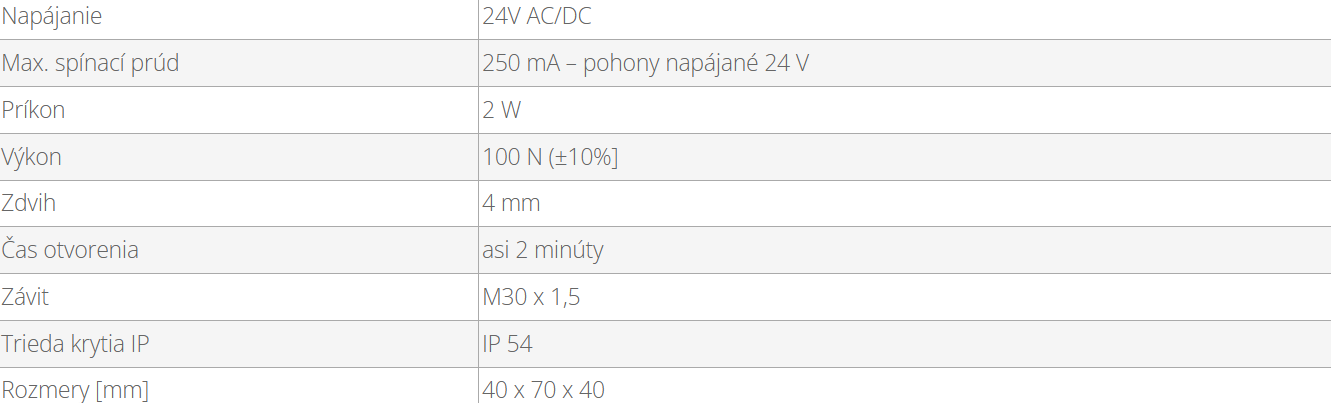 Termoelektrický pohon, bez napätia, zatvorený | SALUS T30NC-24V - technické parametre