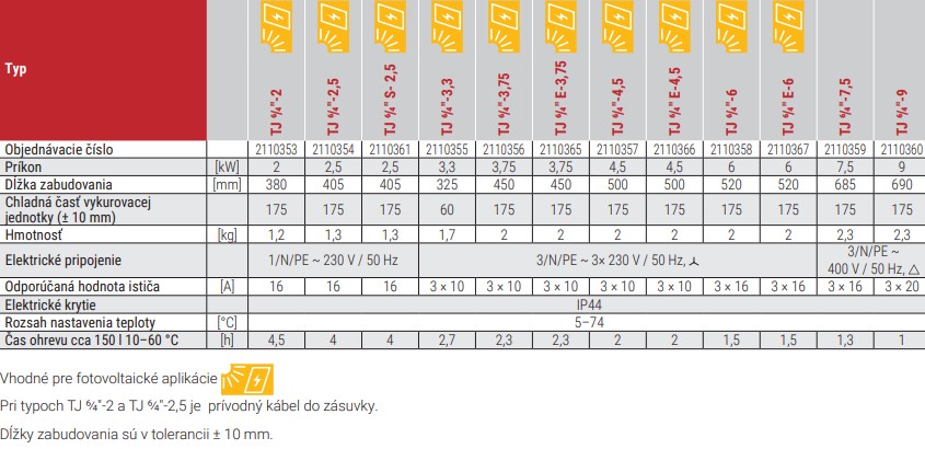 Závitová elektrická ohrevná jednotka TJ - technické parametre