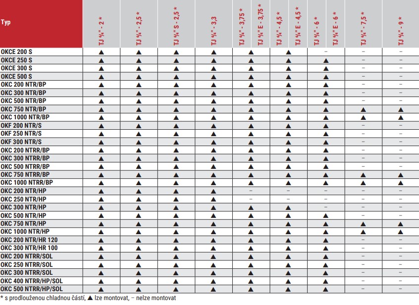 Závitová elektrická ohrevná jednotka TJ - možnosti montáže