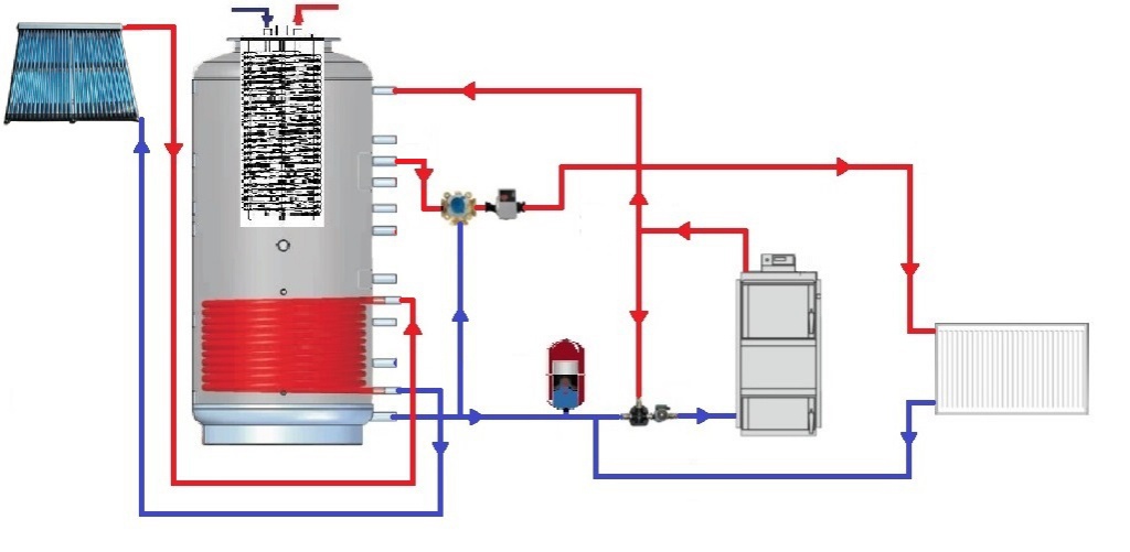 Akumulačná nádrž MT 1500 IZO | so solárnym výmenníkom, TÚV