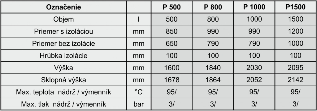 Akumulačná nádrž P 500 IZO | s izoláciou, bez výmenníkov