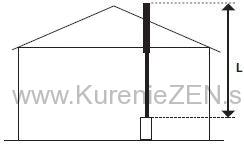 Nerezový komín 5m, 180mm - Americký spôsob