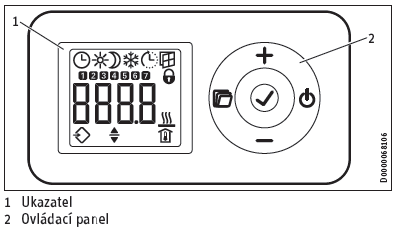 Nástenný konvektor CWM 1500 U, 1,5 kW