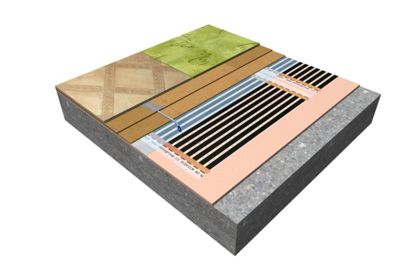 Vykurovacia fólia Ecofilm set 80-8/ 368W