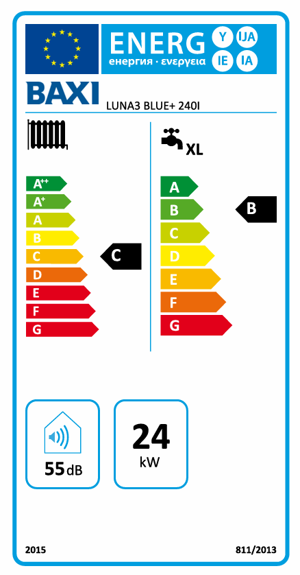 Plynový kotol BAXI LUNA3 BLUE+ 240i | 10,4 - 24 kW - energetický štítok