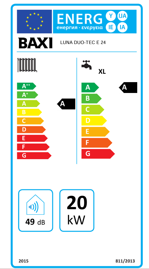 Plynový kotol BAXI LUNA DUO-TEC E 24 | 3,4 - 24 kW - energetický štítok