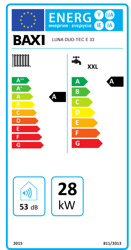 Plynový kotol BAXI LUNA DUO-TEC E 33 | 4,7 - 33 kW - energetický štítok