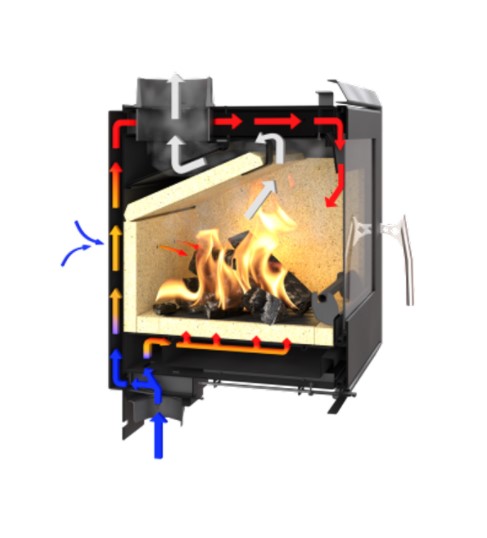 Krbová vložka Landscape 2018, THORMA